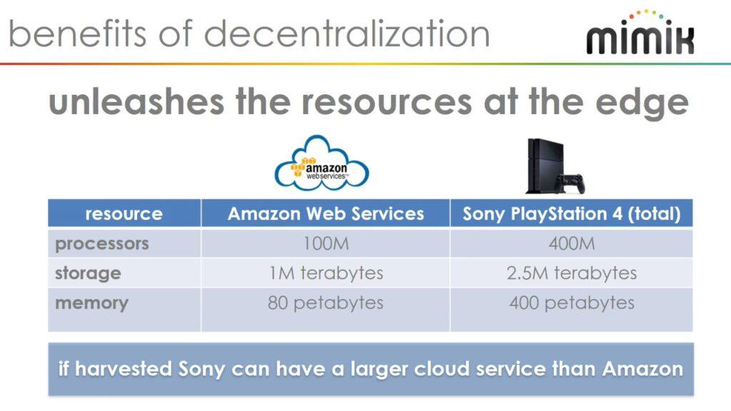Unleashing computer power/ Decentralization & Edge Computing