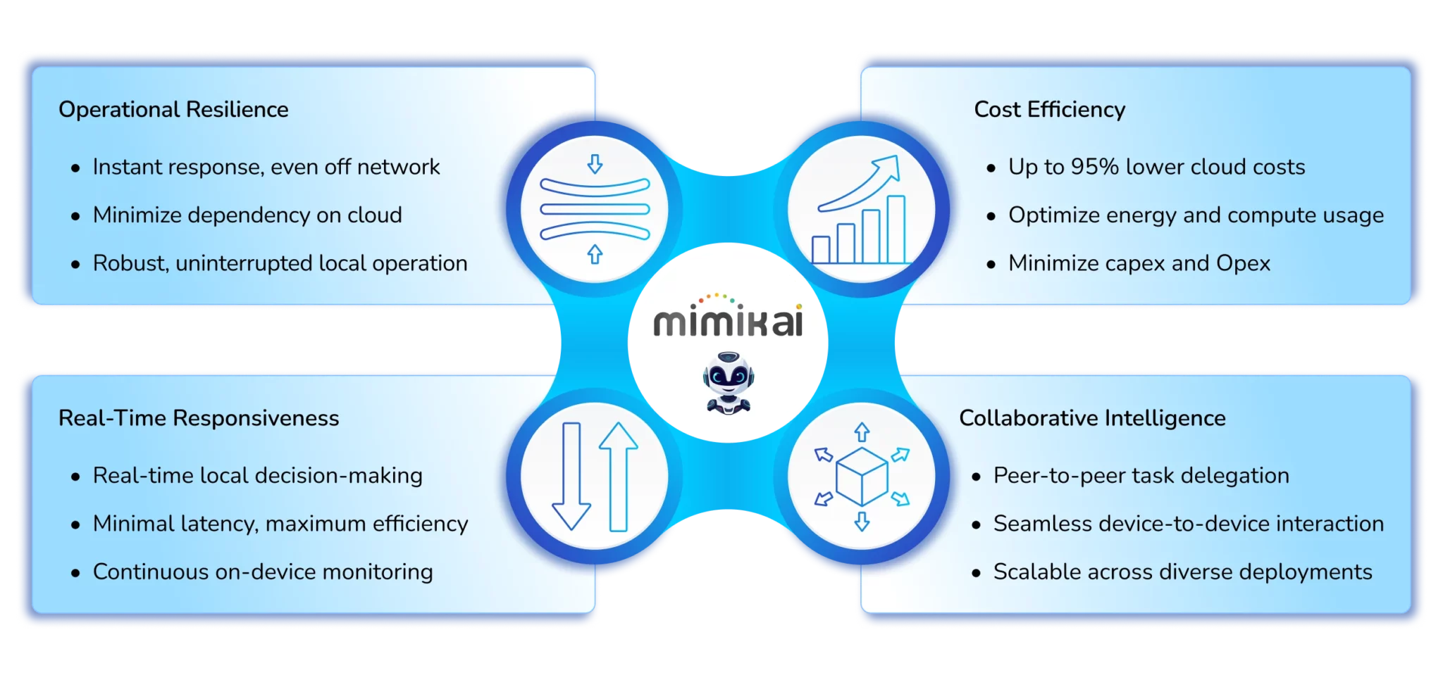 Build with Freedom, Scale Seamlessly, Prosper Efficiency