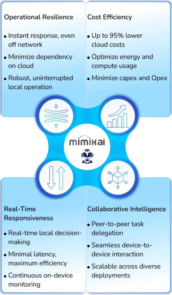 Build with Freedom, Scale Seamlessly, Prosper Efficiency