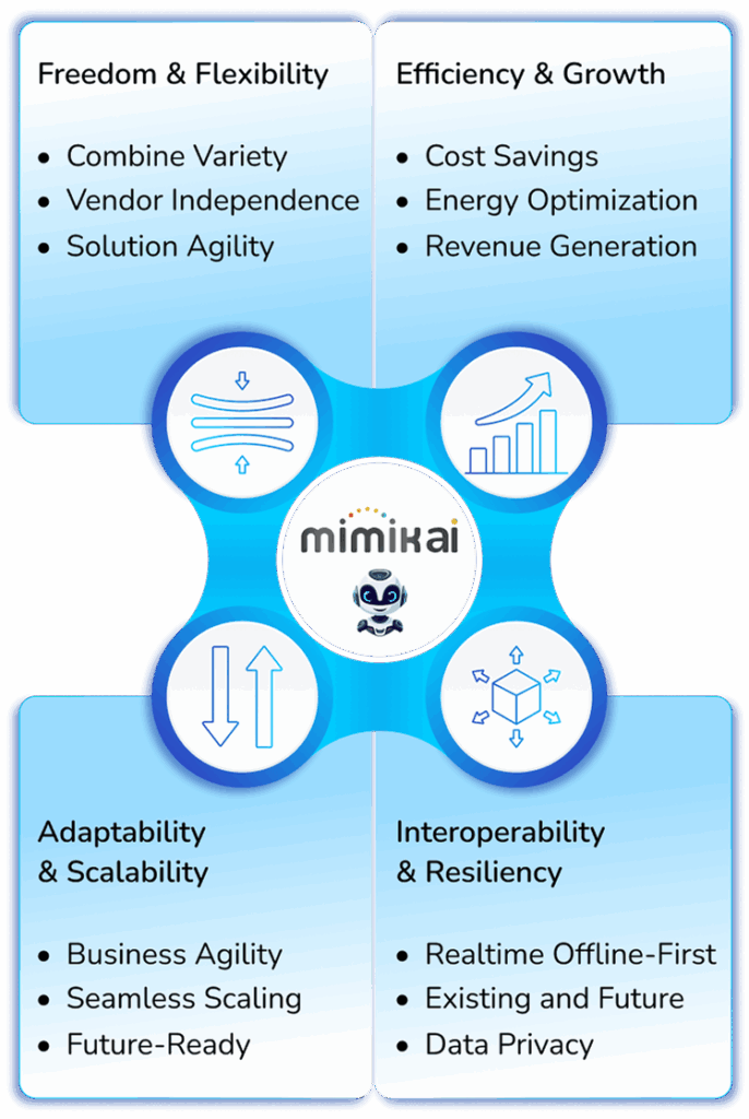 Build with Freedom, Scale Seamlessly, Prosper Efficiency